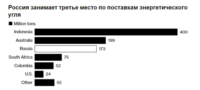 Диаграмма 18.03.2022