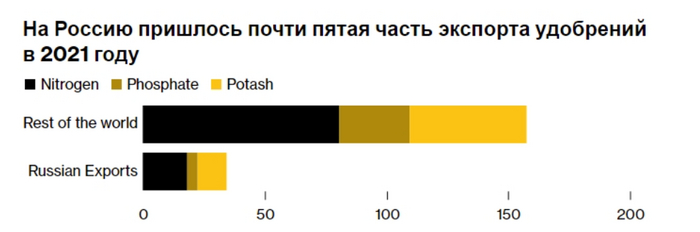 Диаграмма 18.03.2022
