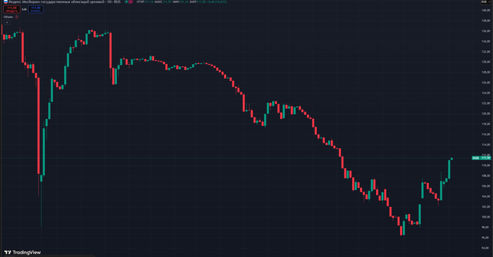     .     110    , ,  , ,  