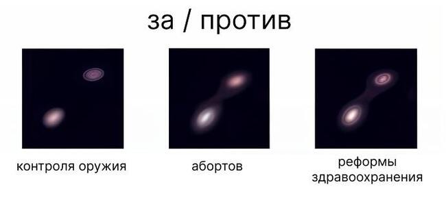 ���������� ����: ������� �������, ������� � ������. ��� ��������� ���������� ����� ������ ������������ ����� ����������� ������� ����