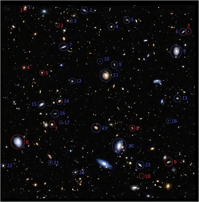 Спиральные галактики, снятые телескопом JWST, которые вращаются в том же направлении относительно Млечного Пути (красные) и в противоположном направлении относительно Млечного Пути (синие).