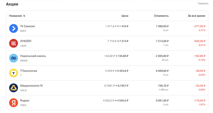 Список активов портфеля