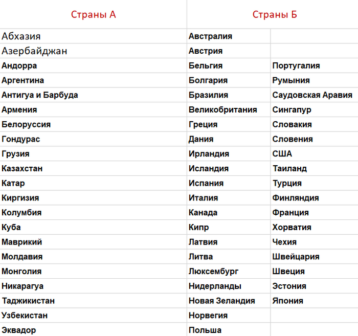 �������� ��� ������ � ����� � ���� ���� �������