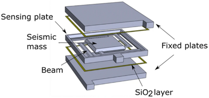 Это чувствительный элемент микромеханического акселерометра, и он не слышал ни о каких планарных технологиях (взято из интернета)