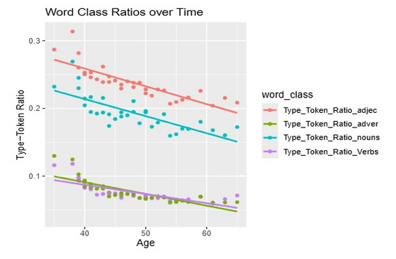        Pattison et. al / PsyArXiv, 2025