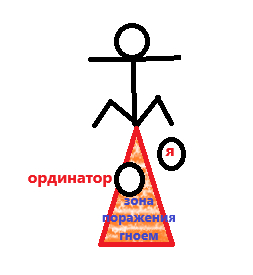 Схема стратегической расстановки сил в операционной, вид сверху. Пациент лежит.
