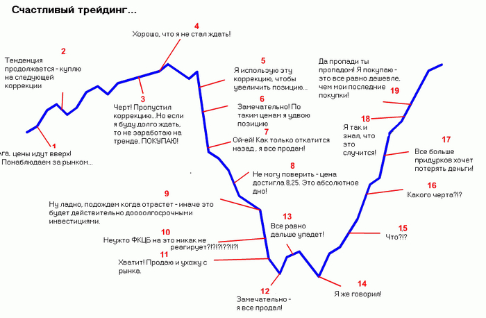 �������� = ����