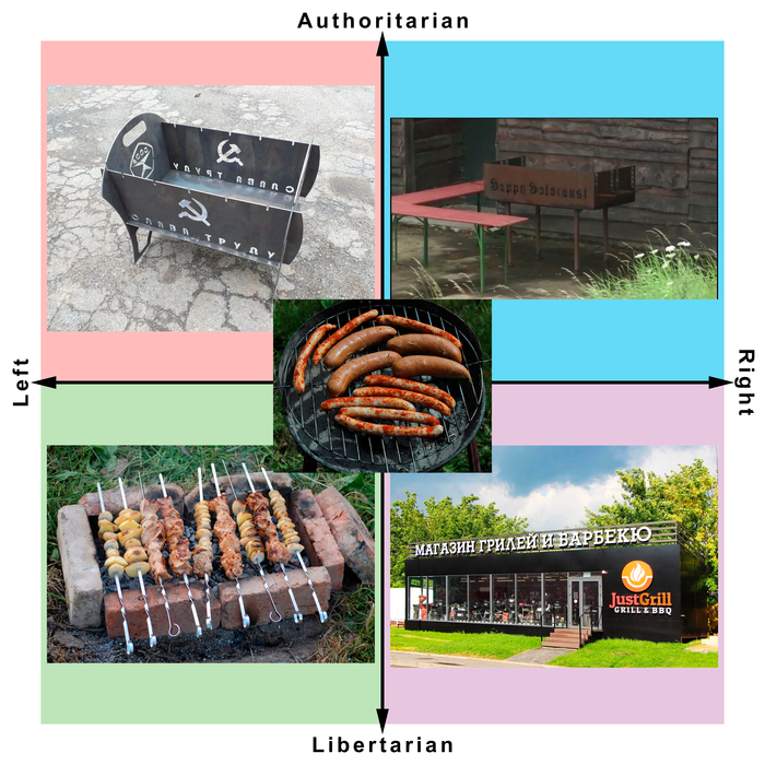 Политические координаты по мангалам