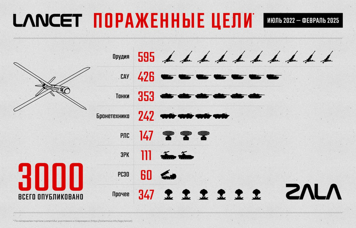      ""       , ,  , Telegram (), ,  , , ,   