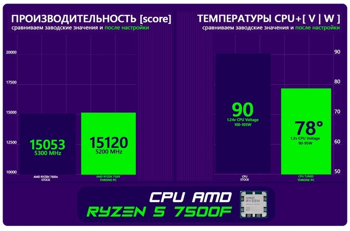 Дополнительно смогли уменьшить немного объём потребления и "скосить" температуры до 12 градусов!