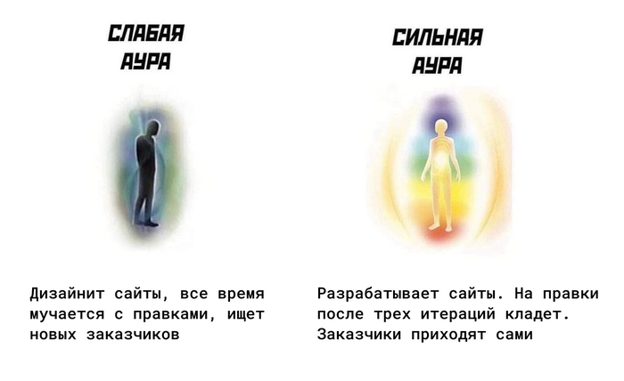    :    ,      , ,  , -, -, -, IT, Telegram (), 