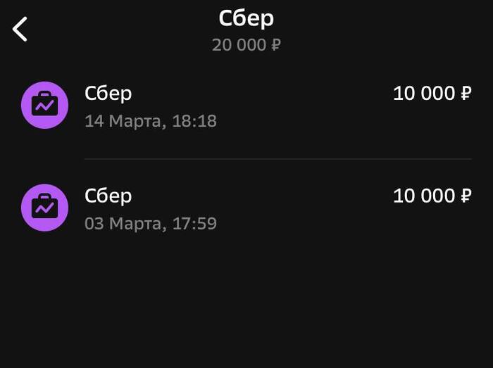 ТОП 5 самых прибыльных акций в портфеле