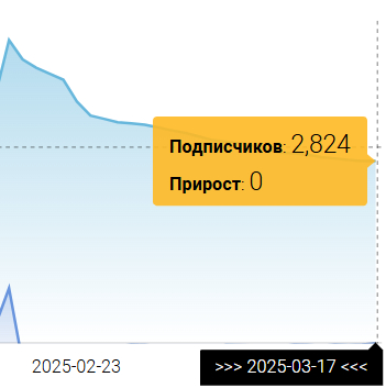 -2.000 ����������� �� �����
