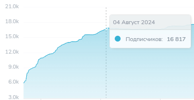 ��� �������� 400 000 � �������� ����: � ������ �� �������� ���������