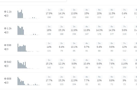 ��� �������� 400 000 � �������� ����: � ������ �� �������� ���������