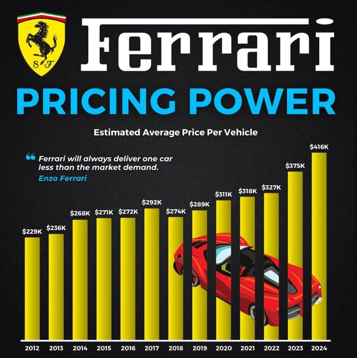  Ferrari   , , , Ferrari, , Telegram ()