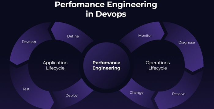 PostgreSQL performance engineering