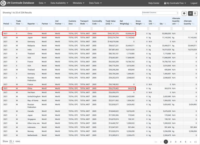 / HS 2805 ( )  2021 (  )