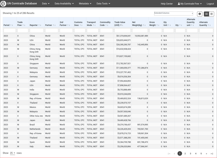 / HS 8541 ( )  2023 (  )