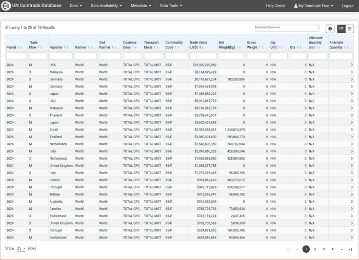 / HS 8541 ( )  2024 (  )