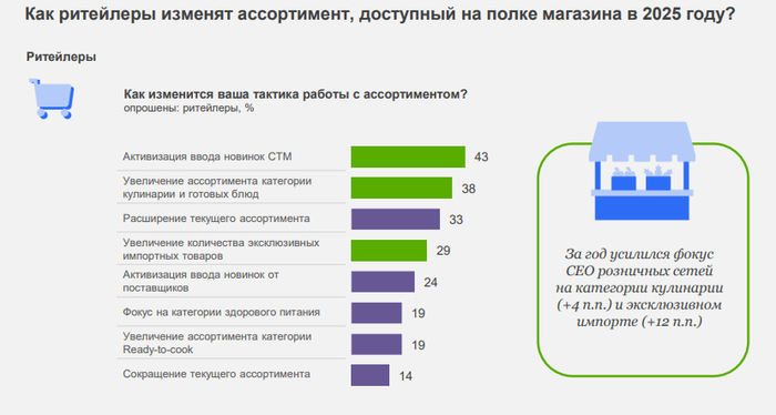       ,        , ..           ,     . 