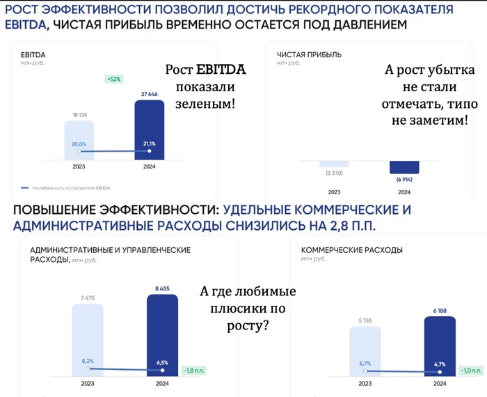 Эталон. Презентация для дурачков