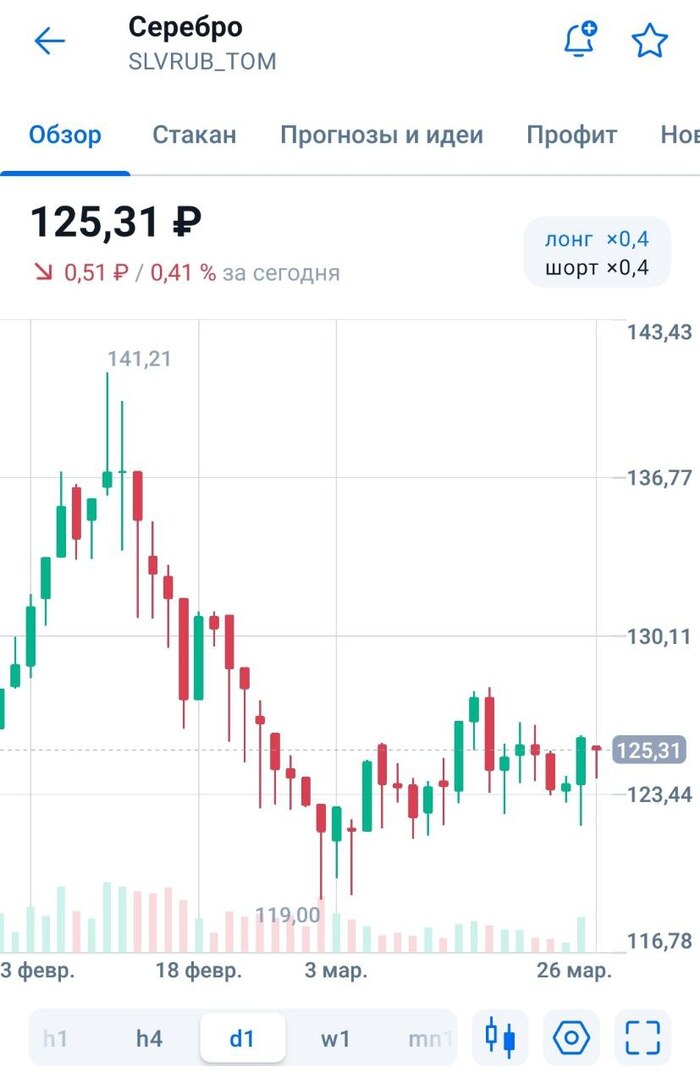 Покупаем серебро + валюта