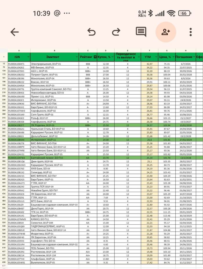 Таблица облигаций с постоянным купоном