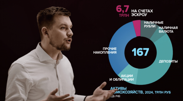 ������ � �������: ������ ��������� �������� � ��� � ����������