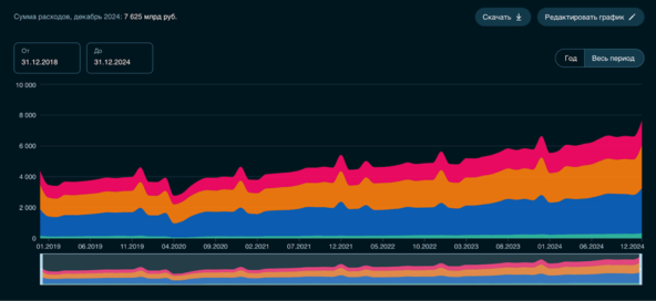��������: <a href="https://pikabu.ru/story/prosto_o_slozhnom_pochemu_voznikaet_inflyatsiya_i_kak_eyo_ostanovit_12536850?u=https%3A%2F%2Fsberindex.ru%2Fru%2Fdashboards%2Fconsumer-spending&t=%D0%A1%D0%B1%D0%B5%D1%80%D0%98%D0%BD%D0%B4%D0%B5%D0%BA%D1%81&h=a60a5bea39e9519d24faa7646b40c82e2671d526" title="https://sberindex.ru/ru/dashboards/consumer-spending" target="_blank" rel="nofollow noopener">����������</a>