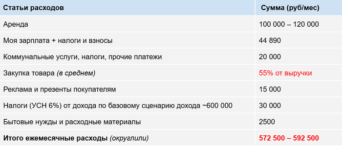 ��������������� ���������� ������� � ���������