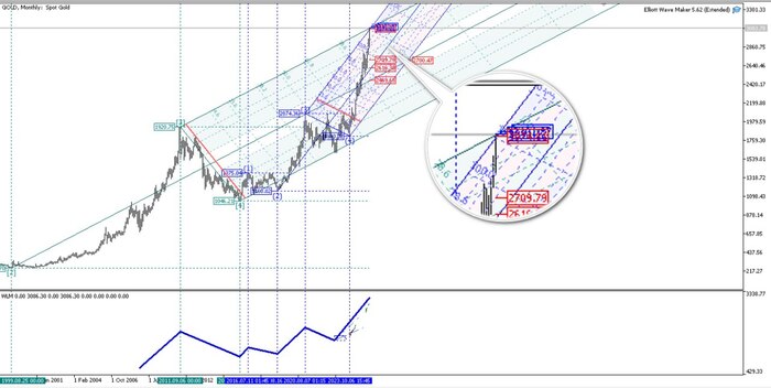  <!--noindex--><a href="https://pikabu.ru/story/gold_zona_soprotivleniya_12547526?u=https%3A%2F%2Ft.me%2Ftreyding_onlayn&t=https%3A%2F%2Ft.me%2Ftreyding_onlayn&h=5ee15f12cf649c3c9fe3311acae29a9423cf677c" title="https://t.me/treyding_onlayn" target="_blank" rel="nofollow noopener">https://t.me/treyding_onlayn</a><!--/noindex-->