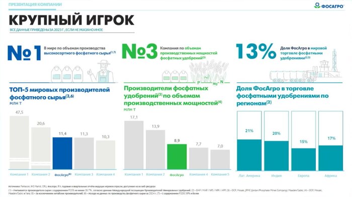 Фосагро: итоги вебинара с менеджментом компании