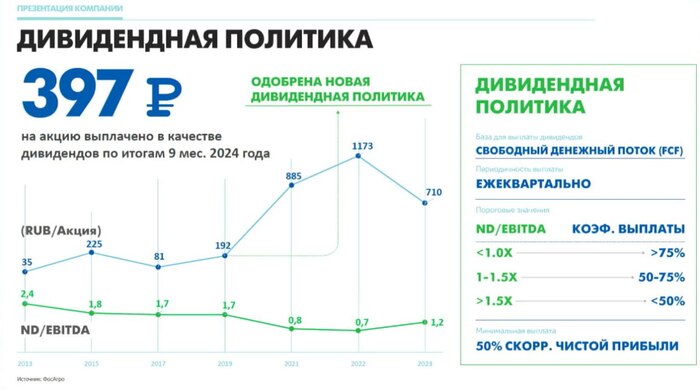 Фосагро: итоги вебинара с менеджментом компании