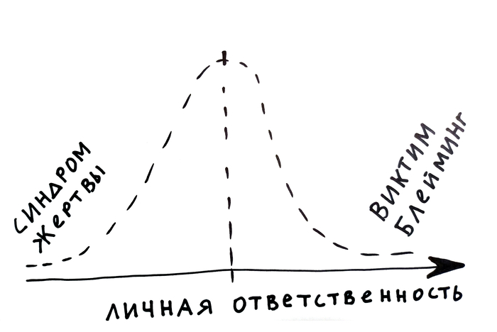   , , , , 