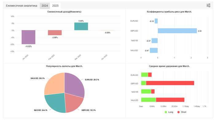 Новости Pract Invest