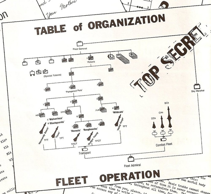 ОШС 6-й дмп «Полярис» в составе сил вторжения на Клендату. Фото документа из федерального архива.