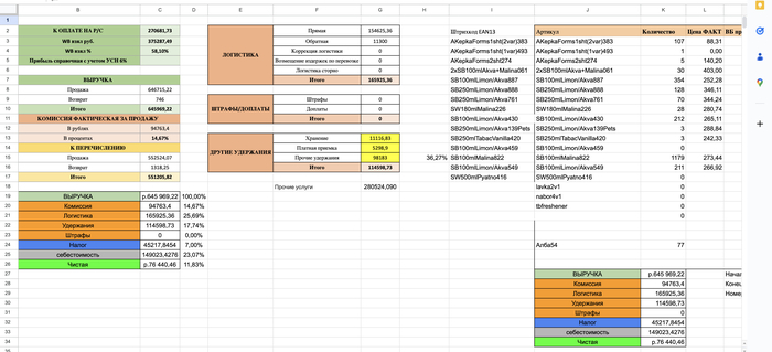 Я устал сводить отчеты Wildberries руками и создал сервис-бота в Telegram. Как я к этому пришел и причем тут нейросеть? Моя история
