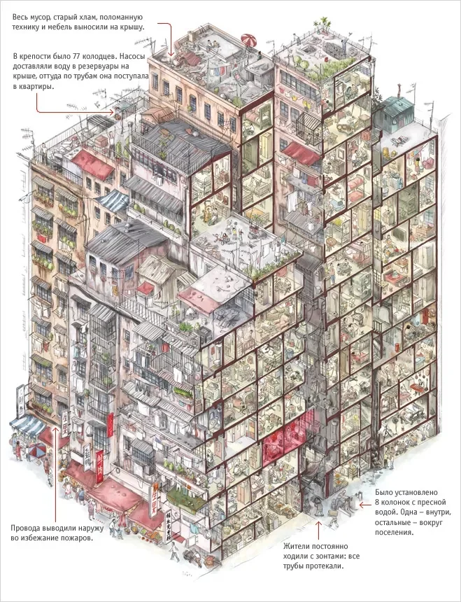 Коулун — город беспредела в центре цивилизации Планета Земля, Земля, Длиннопост, Китай, Повтор, Гонконг, Коулун, Трущобы