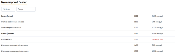 <!--noindex--><a href="https://pikabu.ru/story/itogi_po_delu_o_razlive_mazuta_v_chernom_more_12572170?u=https%3A%2F%2Fchecko.ru%2Fcompany%2F1165958055746%2Ffinances%2Faccounting&t=https%3A%2F%2Fchecko.ru%2Fcompany%2F1165958055746%2Ffinances%2Faccounting&h=56bec9db986d98299e6ccf52e722f6ec05838a20" title="https://checko.ru/company/1165958055746/finances/accounting" target="_blank" rel="nofollow noopener">https://checko.ru/company/1165958055746/finances/accounting</a><!--/noindex-->