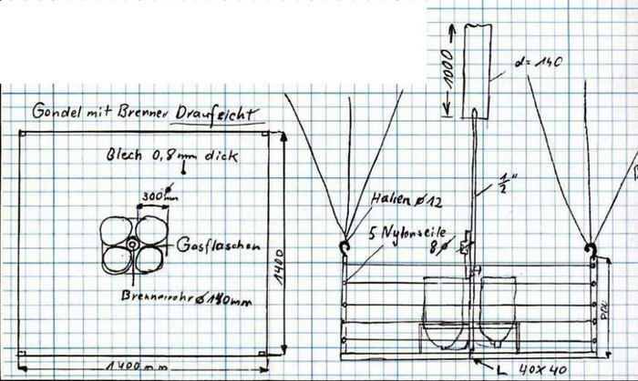 ������ ������� �������