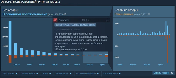      Path of Exile 2.  