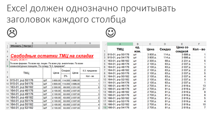 Поиск закономерностей Обучение, Microsoft Excel, Курсы, Онлайн-курсы, Видео, Короткие видео, Без звука, Гифка, Длиннопост