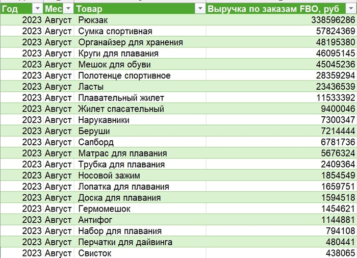 Поиск закономерностей Обучение, Microsoft Excel, Курсы, Онлайн-курсы, Видео, Короткие видео, Без звука, Гифка, Длиннопост