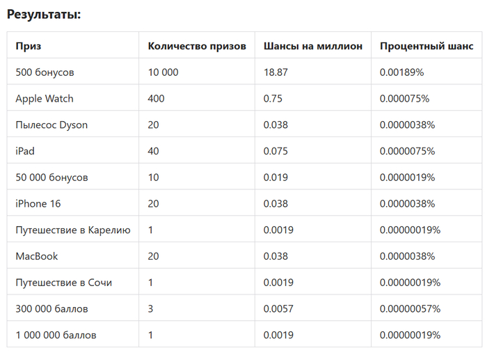 ����� �� ������� ���� ������ - � ����������� �������.��� ���, ����� ���-�� ���-�� � �������, �� ���� �������� ����� ��� ���