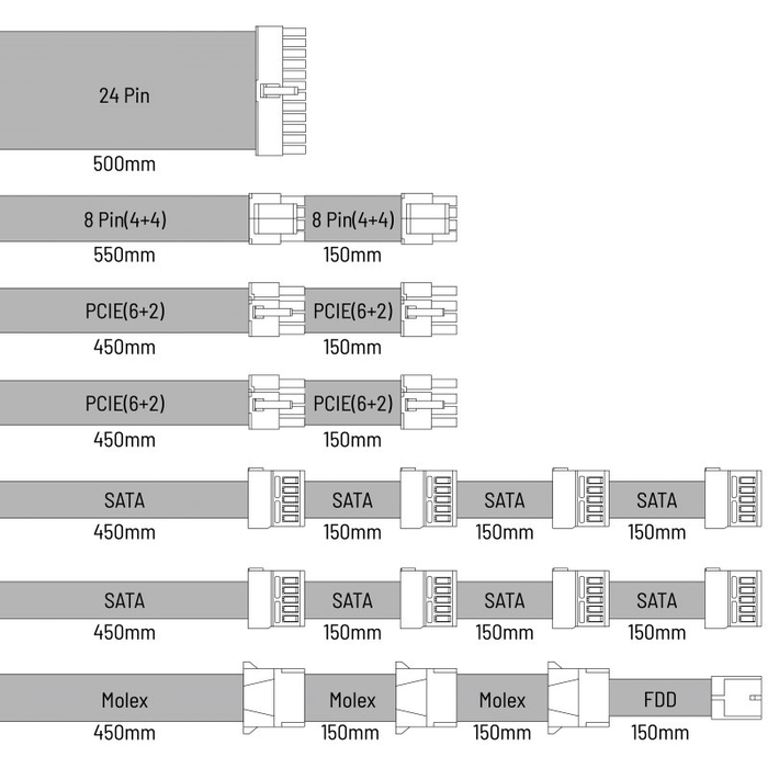 Длина и количество кабелей. Источник: <!--noindex--><a href="https://pikabu.ru/story/narodnoe_zoloto_razberyomsya_obzor_bloka_pitaniya_montech_gamma_ii_na_650w_12585741?u=http%3A%2F%2Fwww.montechpc.com&t=www.montechpc.com&h=6676be487ebb11266a7a501435b69aad315c9d7c" title="http://www.montechpc.com" target="_blank" rel="nofollow noopener">www.montechpc.com</a><!--/noindex-->
