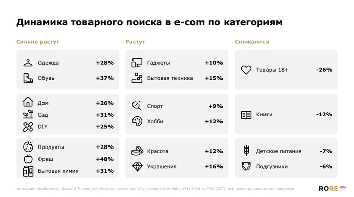 �������� ��������� ������ �� ������ RoRe