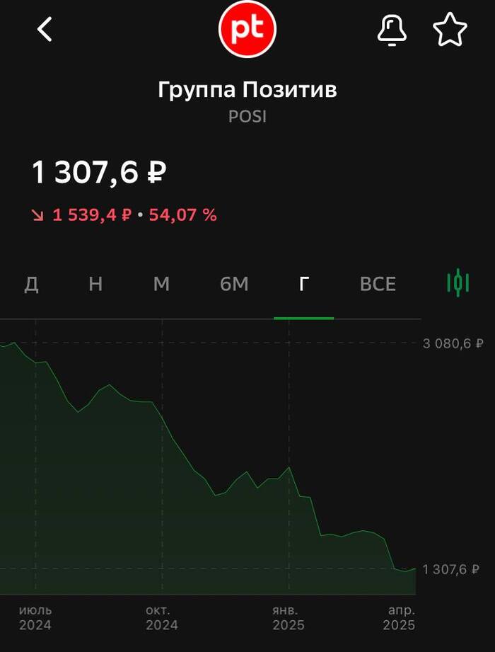 Акции позитива рухнули. Инвесторы попали?