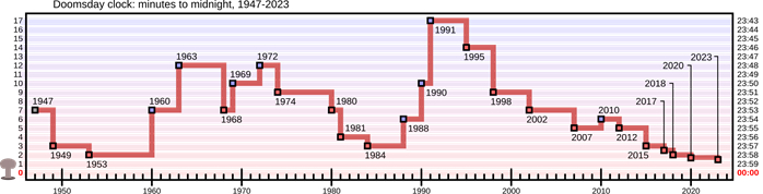 <a href="https://pikabu.ru/story/kratkaya_istoriya_kontsa_yetogo_proklyatogo_sveta_5_12600814?u=https%3A%2F%2Fru.wikipedia.org%2Fwiki%2F%25D0%25A7%25D0%25B0%25D1%2581%25D1%258B_%25D0%25A1%25D1%2583%25D0%25B4%25D0%25BD%25D0%25BE%25D0%25B3%25D0%25BE_%25D0%25B4%25D0%25BD%25D1%258F&t=%D0%98%D1%81%D1%82%D0%BE%D1%80%D0%B8%D1%8F%20%D0%BA%D0%BE%D0%BB%D0%B5%D0%B1%D0%B0%D0%BD%D0%B8%D1%8F%20%D0%BC%D0%B8%D0%BD%D1%83%D1%82%D0%BD%D0%BE%D0%B9%20%D1%81%D1%82%D1%80%D0%B5%D0%BB%D0%BA%D0%B8%20%D1%87%D0%B0%D1%81%D0%BE%D0%B2%20%D0%A1%D1%83%D0%B4%D0%BD%D0%BE%D0%B3%D0%BE%20%D0%B4%D0%BD%D1%8F&h=0e47f912fe365fad5f899893191f3250e6c2b3ef" title="https://ru.wikipedia.org/wiki/%D0%A7%D0%B0%D1%81%D1%8B_%D0%A1%D1%83%D0%B4%D0%BD%D0%BE%D0%B3%D0%BE_%D..." target="_blank" rel="nofollow noopener">История колебания минутной стрелки часов Судного дня</a>