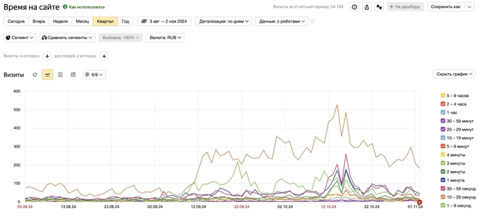 ���. 13 - ��������� ��������� ������ ������������ ���� ������.&nbsp;